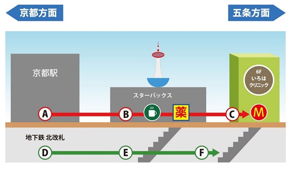 ABCクリニック京都院への地図